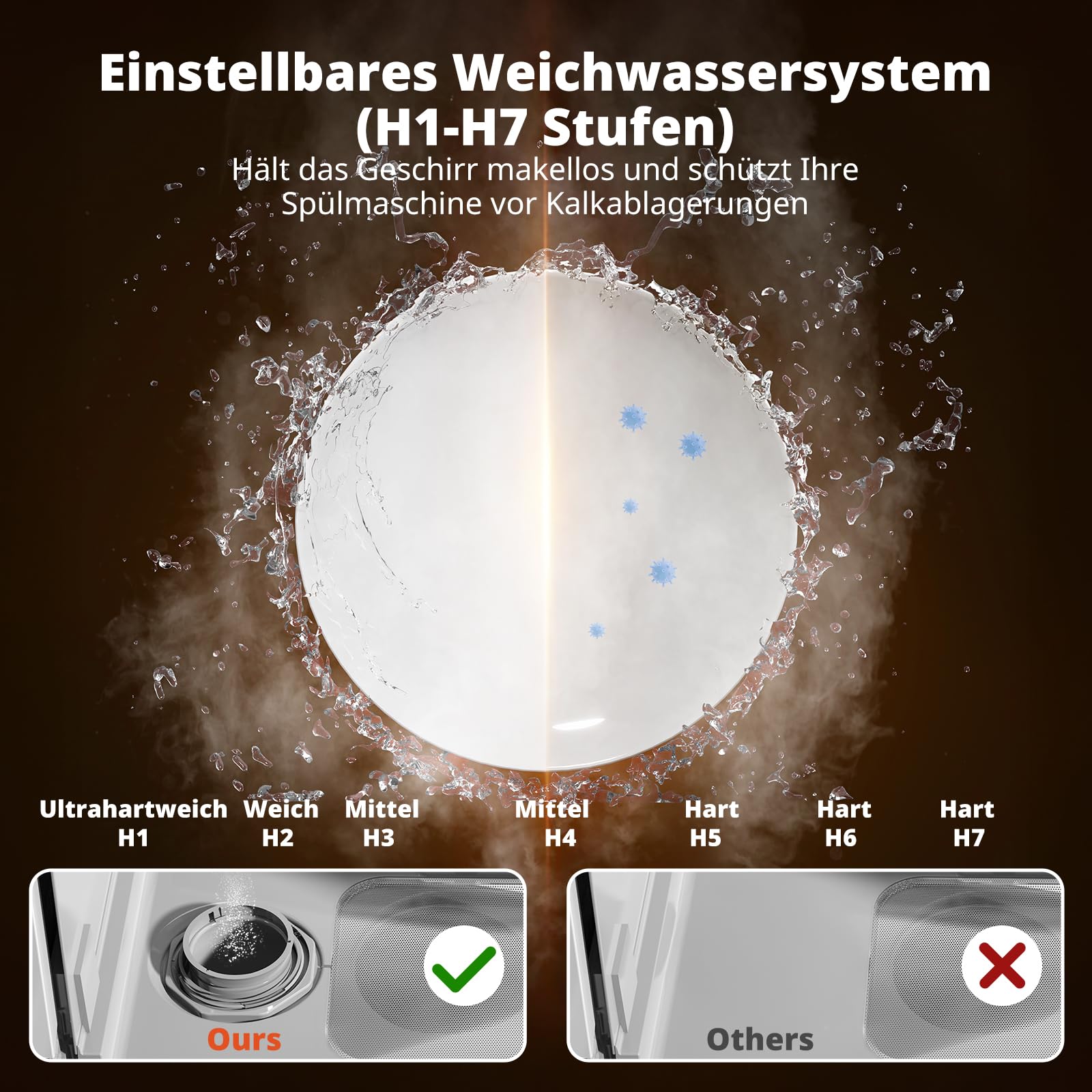 Tischgeschirrspüler mit 8+3 Programmen, 5 Liter Wassertank und Wasserenthärter, für 4 Gedecke