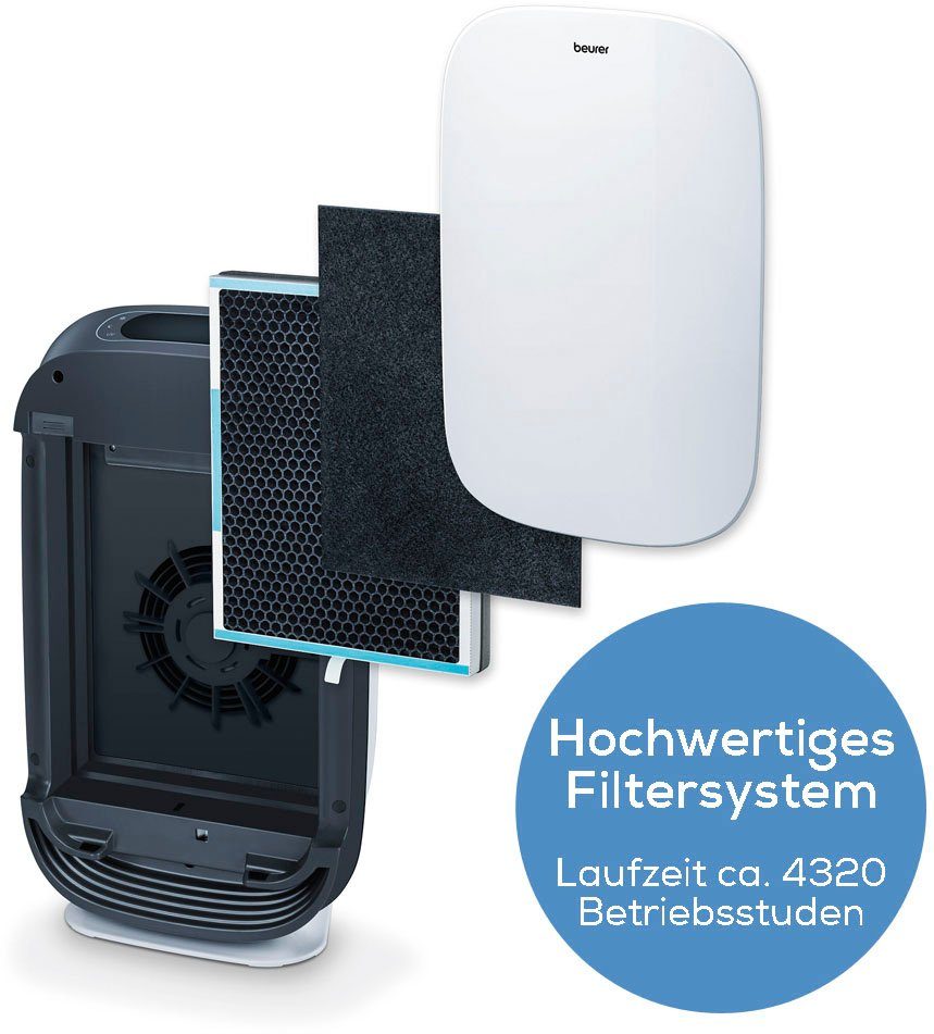 Filter-Set LR 500