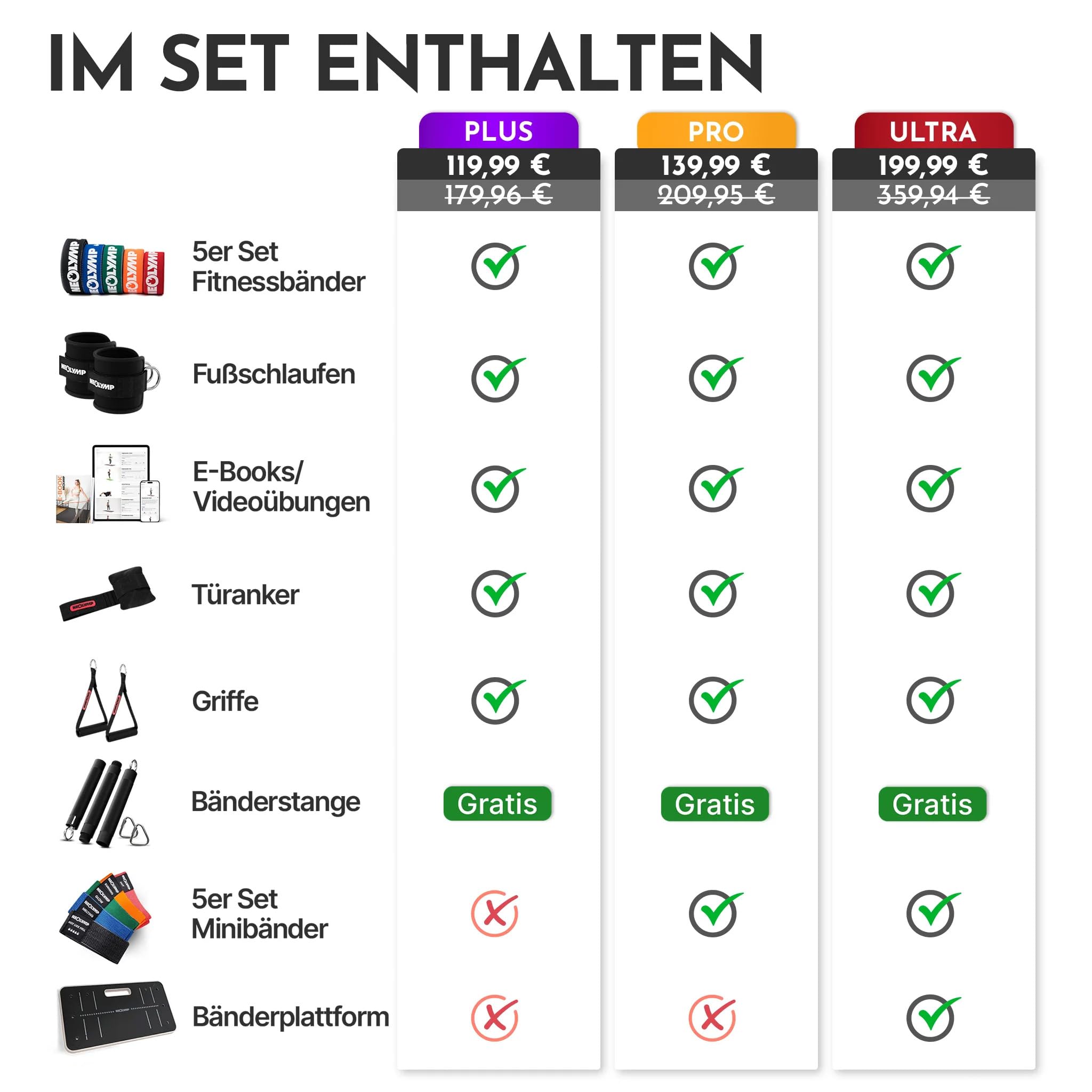 Fitnessbänder-Set aus waschbarem Stoff mit Türanker, Fußschlaufen, Grifferweiterungen, Stange und 5 Bändern in Rot, Orange, Grün, Blau und Schwarz