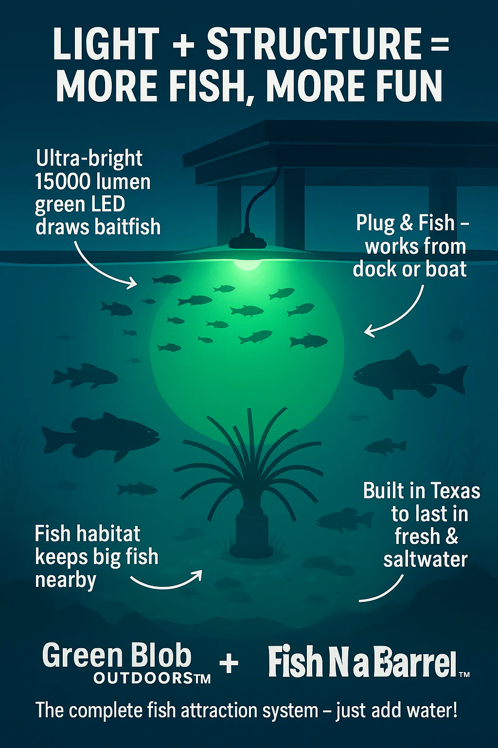 Green Blob Underwater Dock Fishing Light 15000 Lumen + Fish 'N A Barrel Artificial Fish Habitat Kit