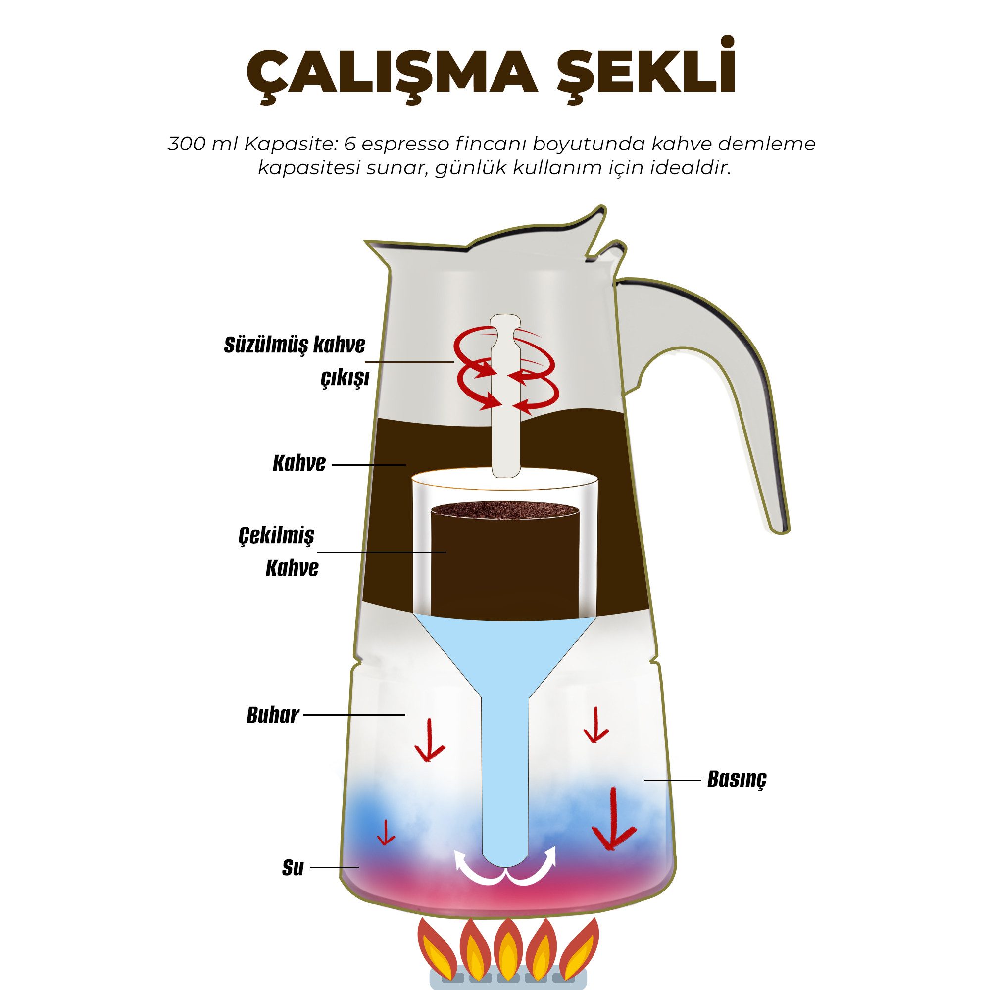 Mokkamaschine