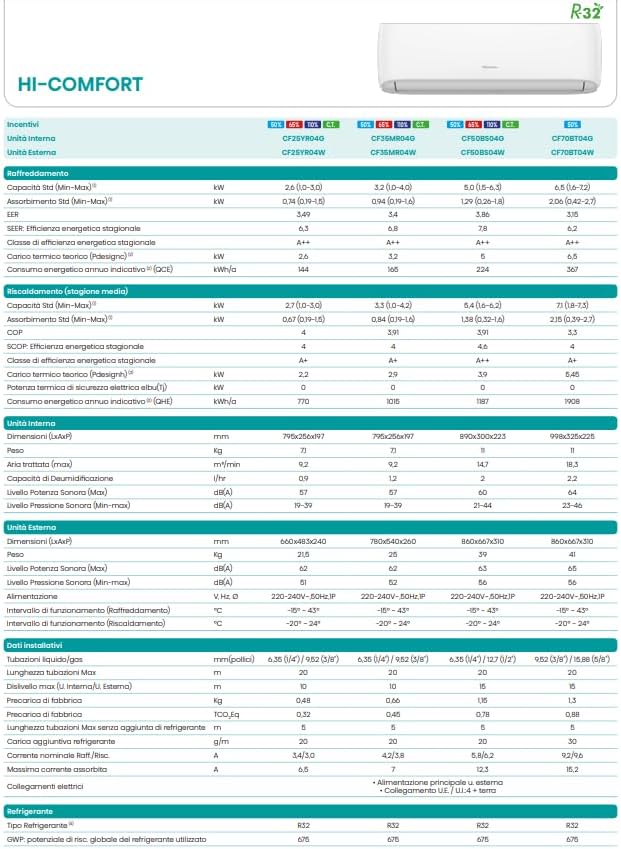 Climatizzatore Hi Comfort Hisense da 12000 btu inverter CF35MR04G in A++ Wifi