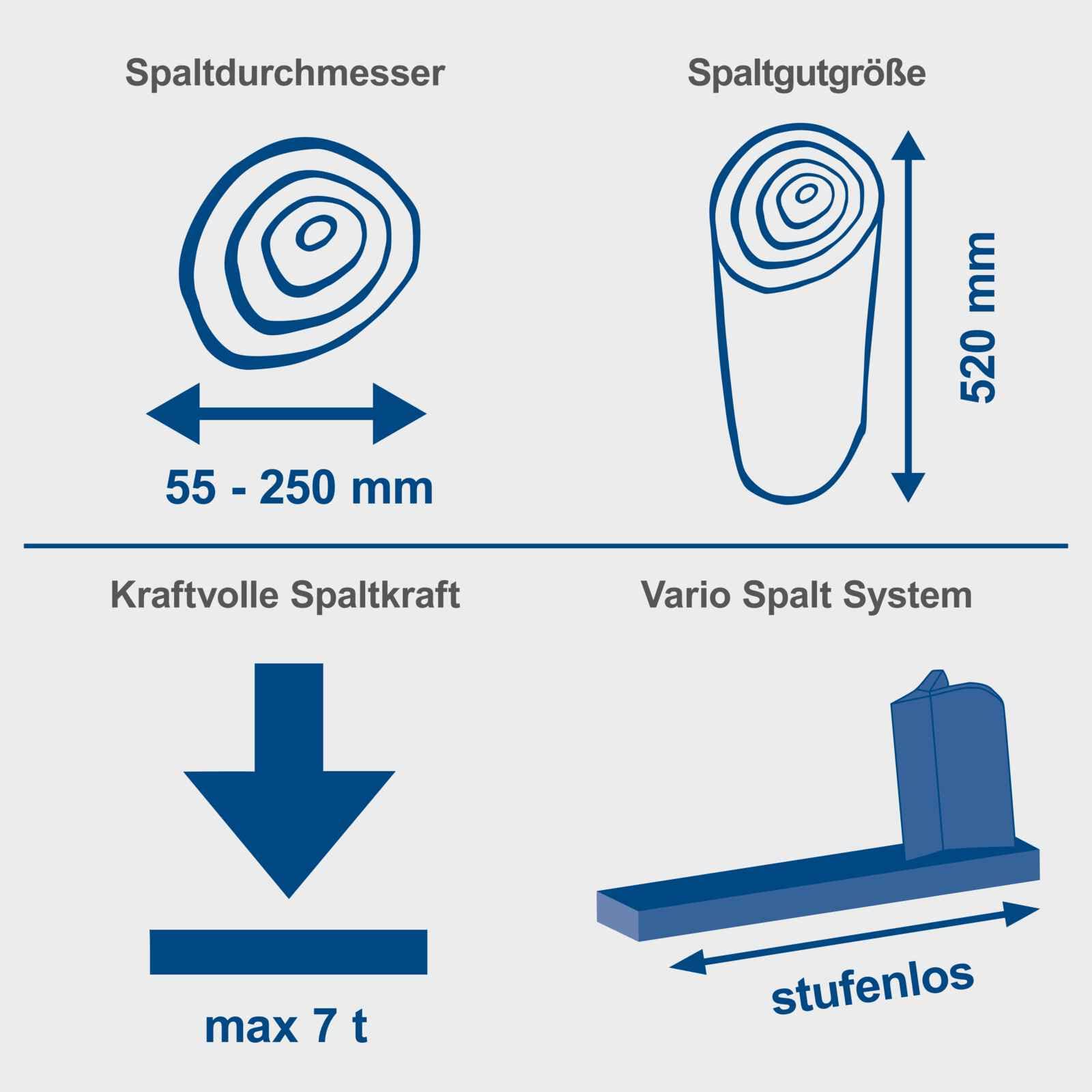 Scheppach Holzspalter HL760L liegend Hydraulik elektrisch 230V Spaltkraft 7 Tonnen Spaltlänge 520mm 2200W