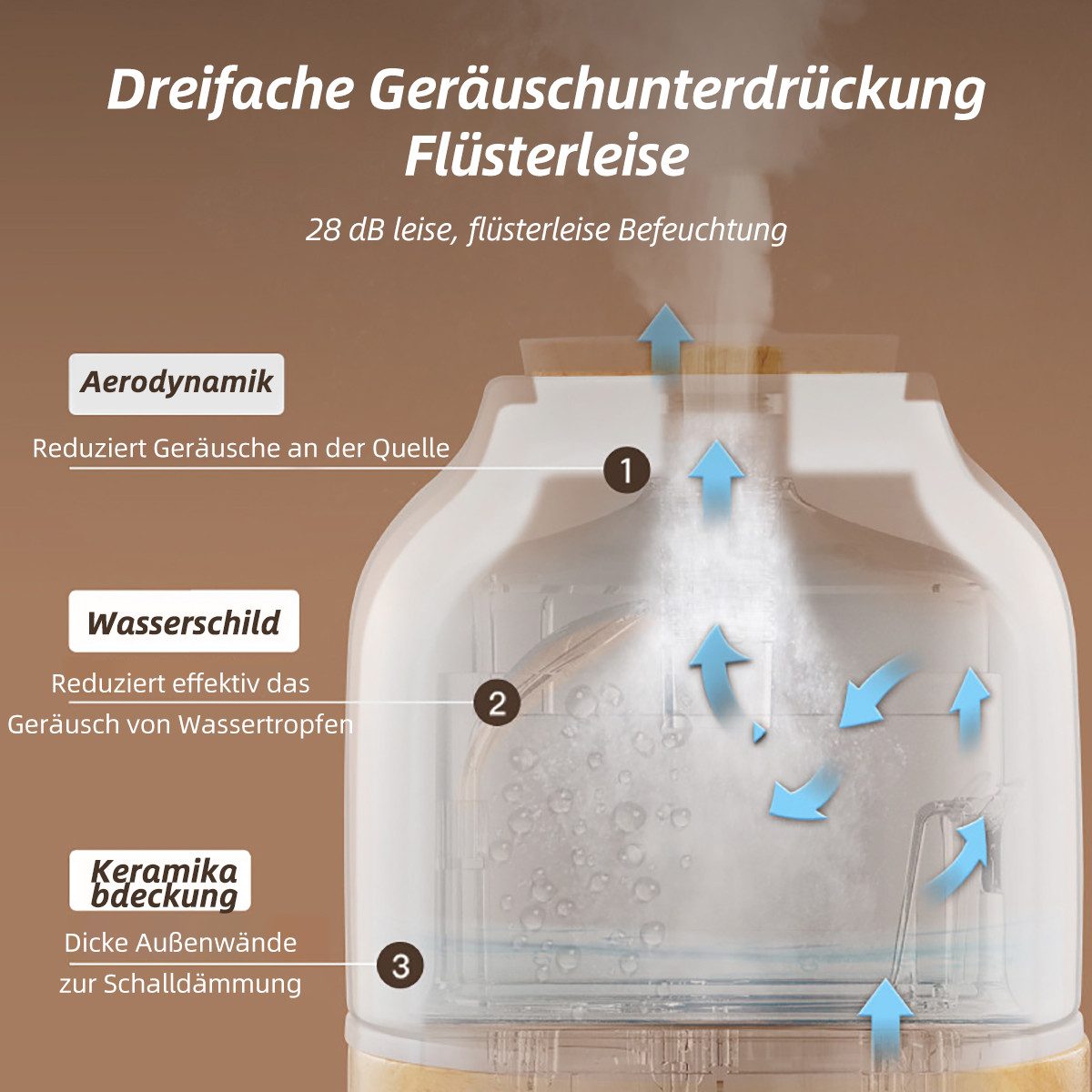 Diffuser Aroma Diffuser Keramik & Holz 130ml – Ultraschall Vernebler Leise