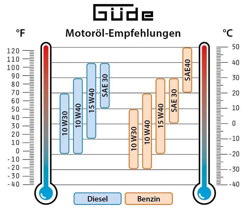 2025 G��de Inverter Stroomgenerator ISG 1200-1 Q