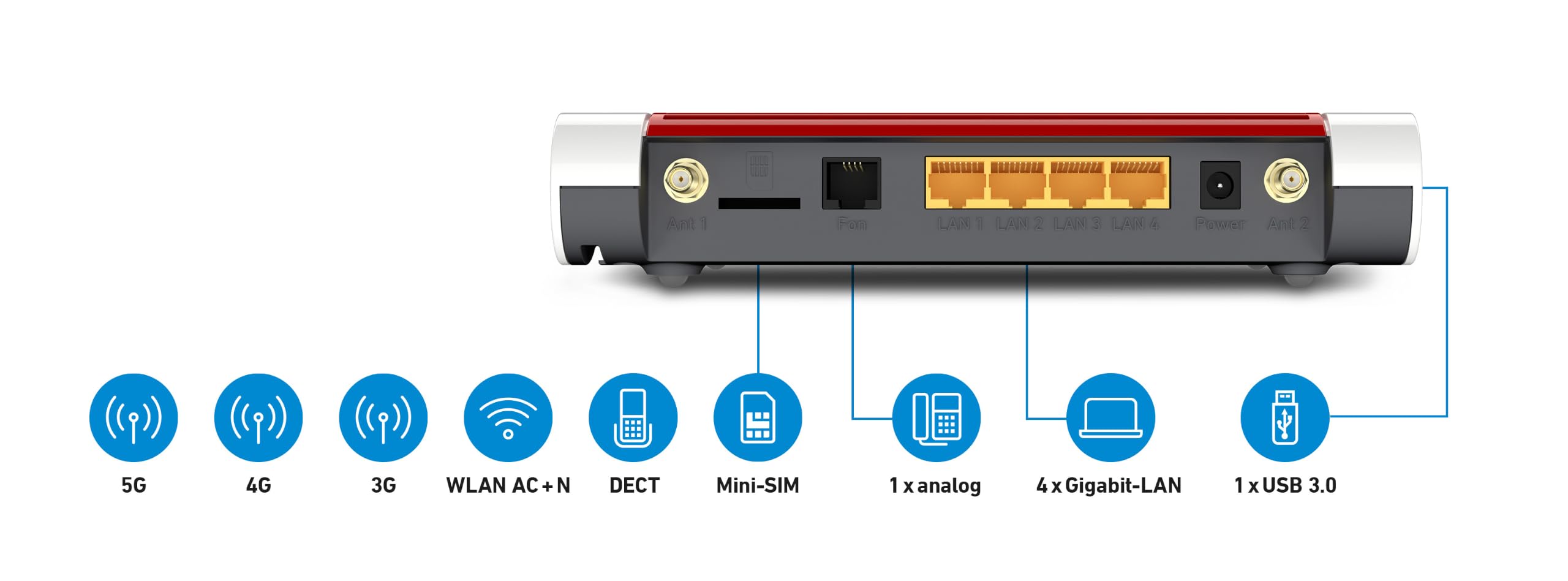 5G-Mobilfunk-Router 6850 5G Wi-Fi 5 bis 1,3 GBit/s WLAN Mesh DECT Ethernet USB externe Mobilfunk-Antennen