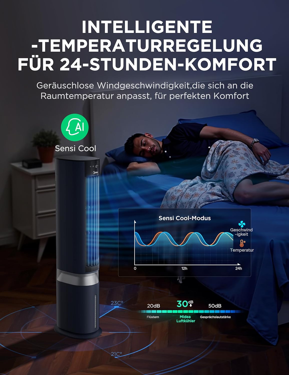 Midea Sensicool Luftkühler mit 7L Wasserkühlung | Mobile Klimaanlage ohne Abluftschlauch | Ventilator mit Wasserkühlung | 2000m³/h Verdunstungskühler, 6 Geschwindigkeiten, Touch-Display (Blau)