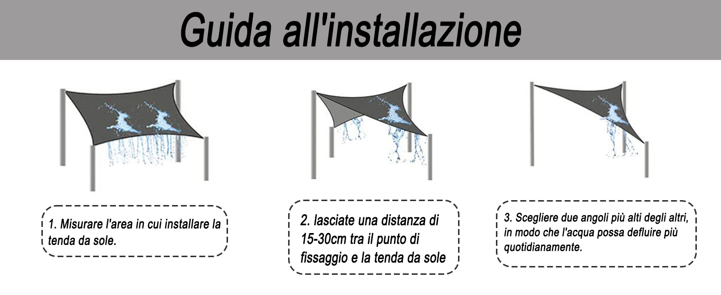 Guida all'installazione che mostra il processo di assemblaggio in tre fasi per una tettoia o una struttura ombreggiante con istruzioni di montaggio illustrate