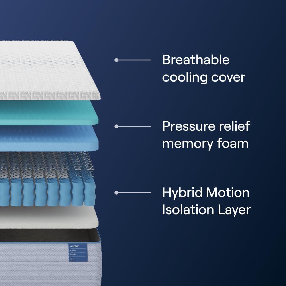 Nectar Classic Hybrid 12” Full Mattress - Medium Firm - Memory Foam & Innerspring Coils - Cooling Top Layer - Back Pain Relief - Mattress in a Box - 365-Night Trial & Forever Warranty