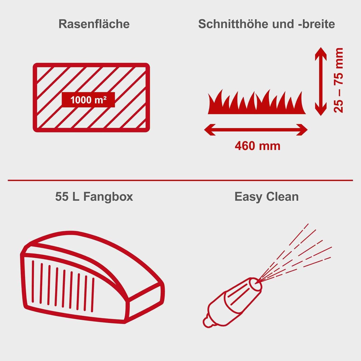 Scheppach MS150-46E Benzin Rasenmäher mit E-Start | 46cm Schnittbreite | Reinigungsfunktion | 55 Liter Fangkorb | Stahlgehäuse | 7-stufige Höhenverstellung | Mulchfunktion | Radantrieb | Seitenauswurf