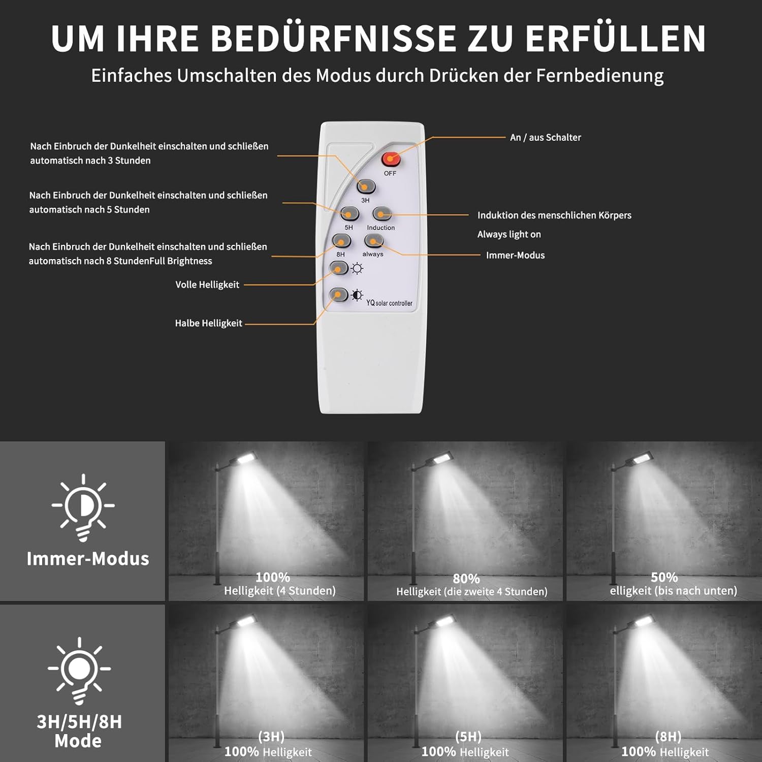 Sararoom 500W Solar Straßenlaterne | 900 LED Strassenlaterne Außenleuchte Solar Strahler Außen mit Bewegungsmelder | 4er 6500K IP65 Wasserdicht Sicherheitsleuchte Solarlampe für Garten Garage Hof Wege