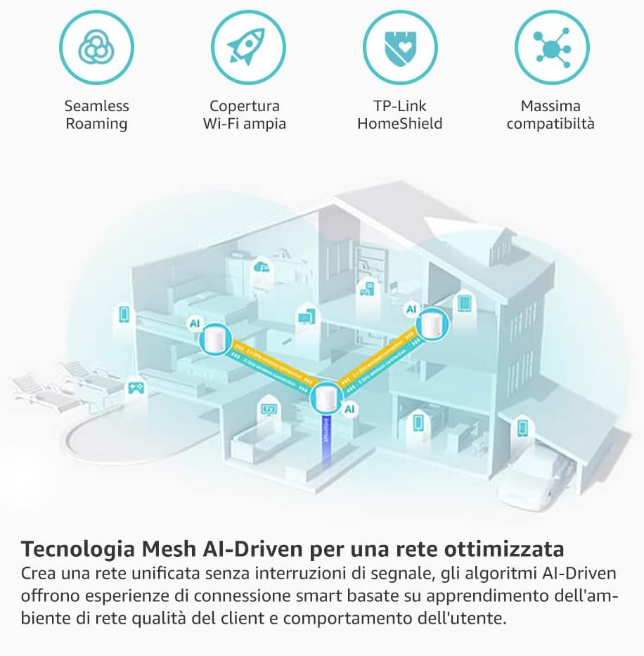 TP-Link Deco X50 Mesh WiFi 6 AX3000Mbps Dual Band, Copertura fino a 600m², Ottimale per Casa Grande, Connetti più di 150 Dispositivi, 3 Porte Gigabit, OFDMA, MU-MIMO, WPA3, HomeShield, 3pz