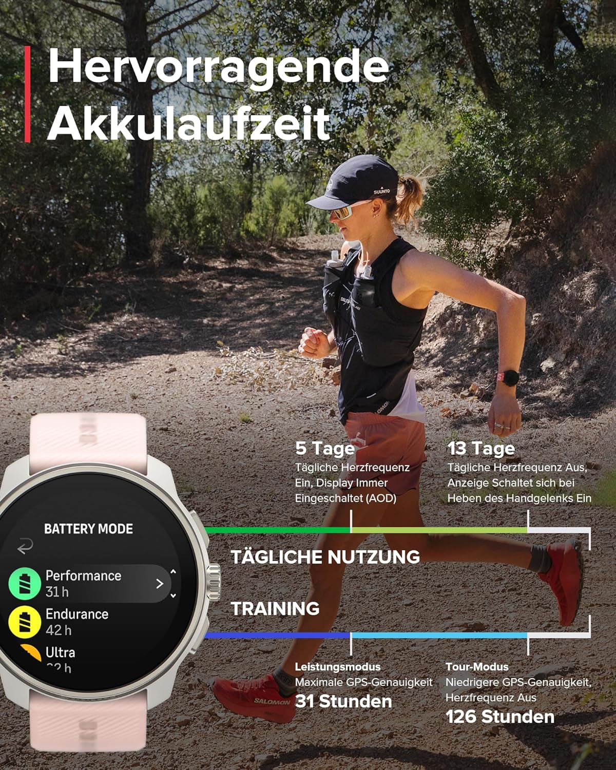 SUUNTO Race S Laufuhr mit AMOLED Touchscreen, Zweifrequenz GPS Sportuhr, Krone & Tastenbedienung, HRV & Schlafverfolgung, KI-basierter Trainingsplan, Kostenlose Offline-Karten, 50m Wasserdicht