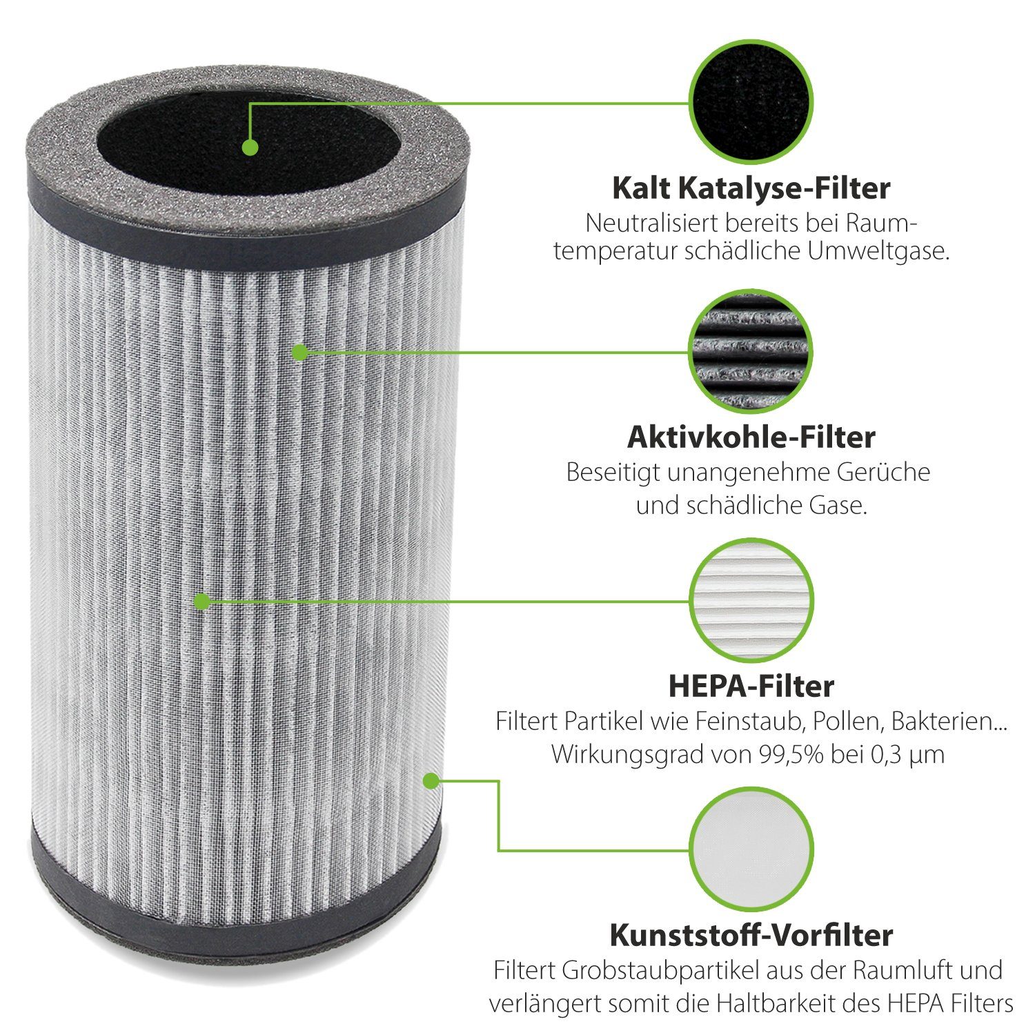Aktivkohlefilter ALR100 4in1 Multifiltereinheit