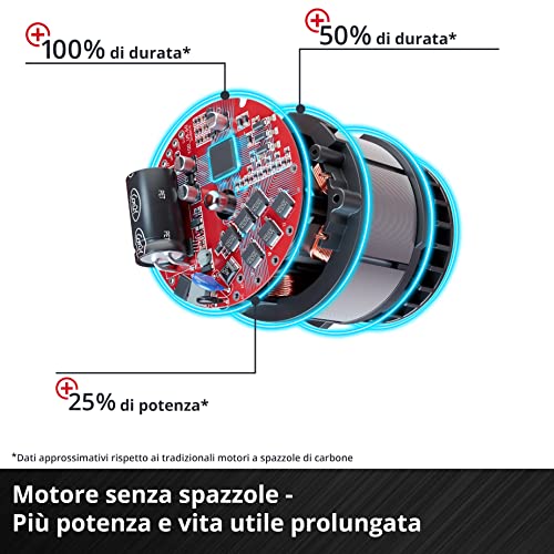 Einhell Professional TP AP 18/28 Li BL   Solo Sega universale a batteria Power X Change (18V, oscil. al min. 2500, ampiezza oscil. 28 mm, incl. lama per legno, senza batteria e caricabatteria) : Amazon.it: Fai da te