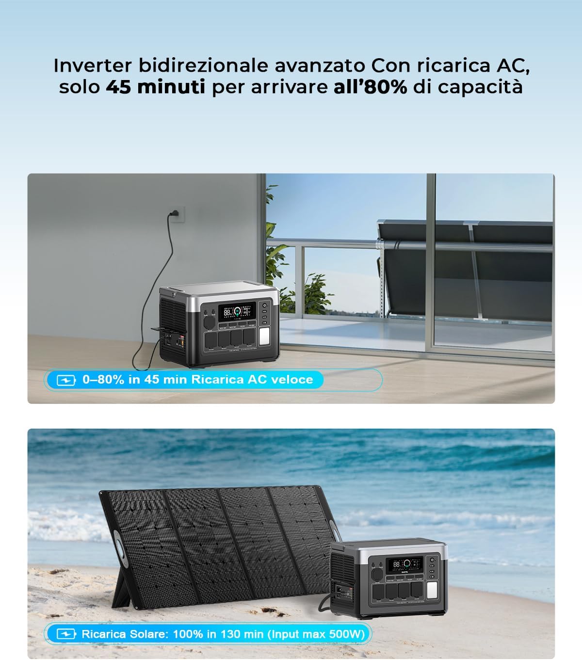 OUKITEL Centrale Elettrica Portatile P1000 Plus, Batteria LiFePO4 da 1024Wh, Generatore Solare da 1800W, 0-80% in 45 Min. Ideale per Campeggio, Camper e Interruzioni di Energia