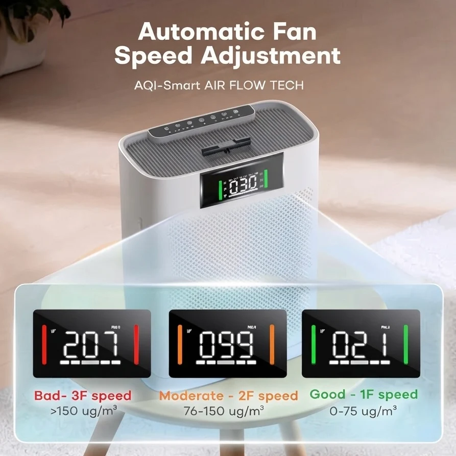 HEPA Air Purifier for Pets | H13 HEPA | PM 2.5 Display | Large Rooms up to 2300 sq.ft / 214m2