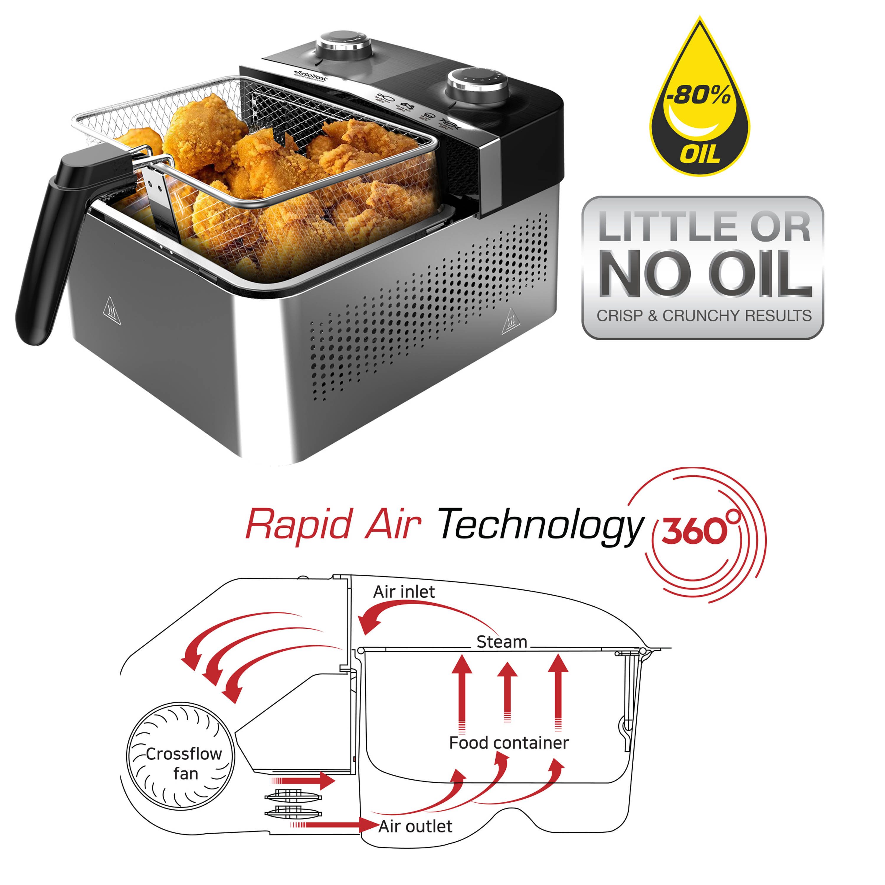 Heißluftfritteuse 3,2 l Airfryer 1200W fettfreies Frittieren 90–210 °C, abnehmbarer Korb