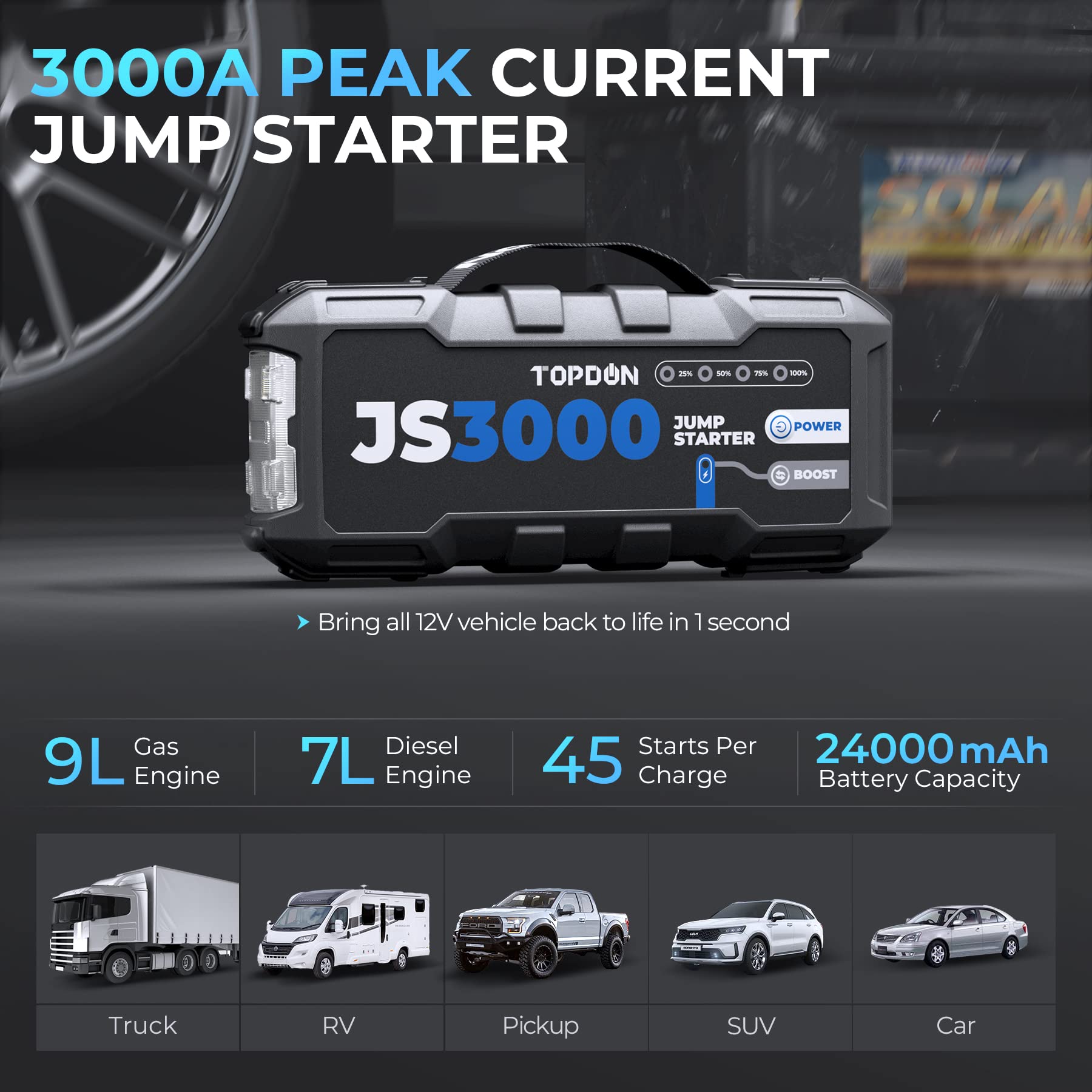 Starthilfe Powerbank 3000A für Benzin- und Dieselmotoren, 12V mit 24000 mAh und USB-C PD 45W