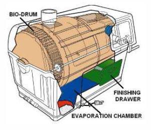 Sun Mar Centrex 2000 Composting Toilet System