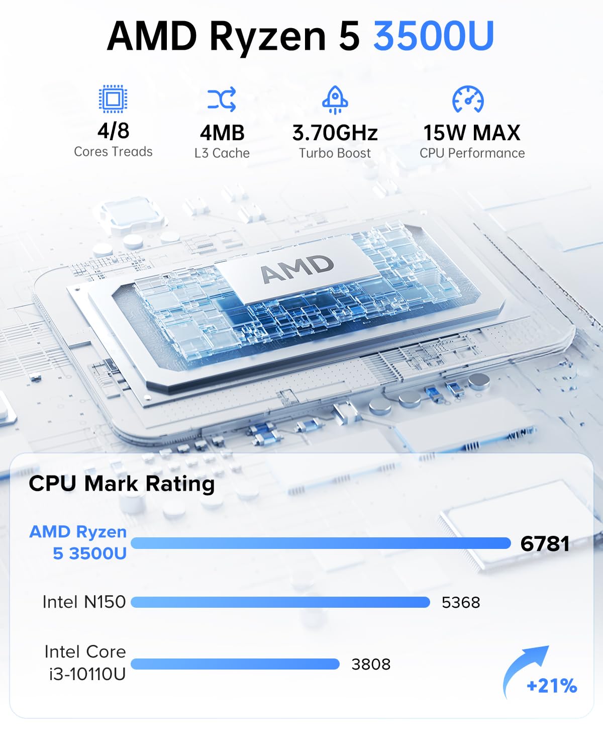 Mini-PC AMD Ryzen 5 3500U mit 8 GB DDR4 und 256 GB SSD Radeon Vega 8 4 Kerne 8 Threads bis 3,7 GHz