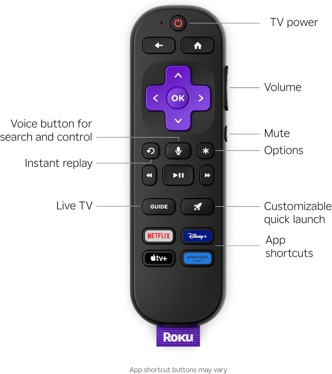 Roku 50