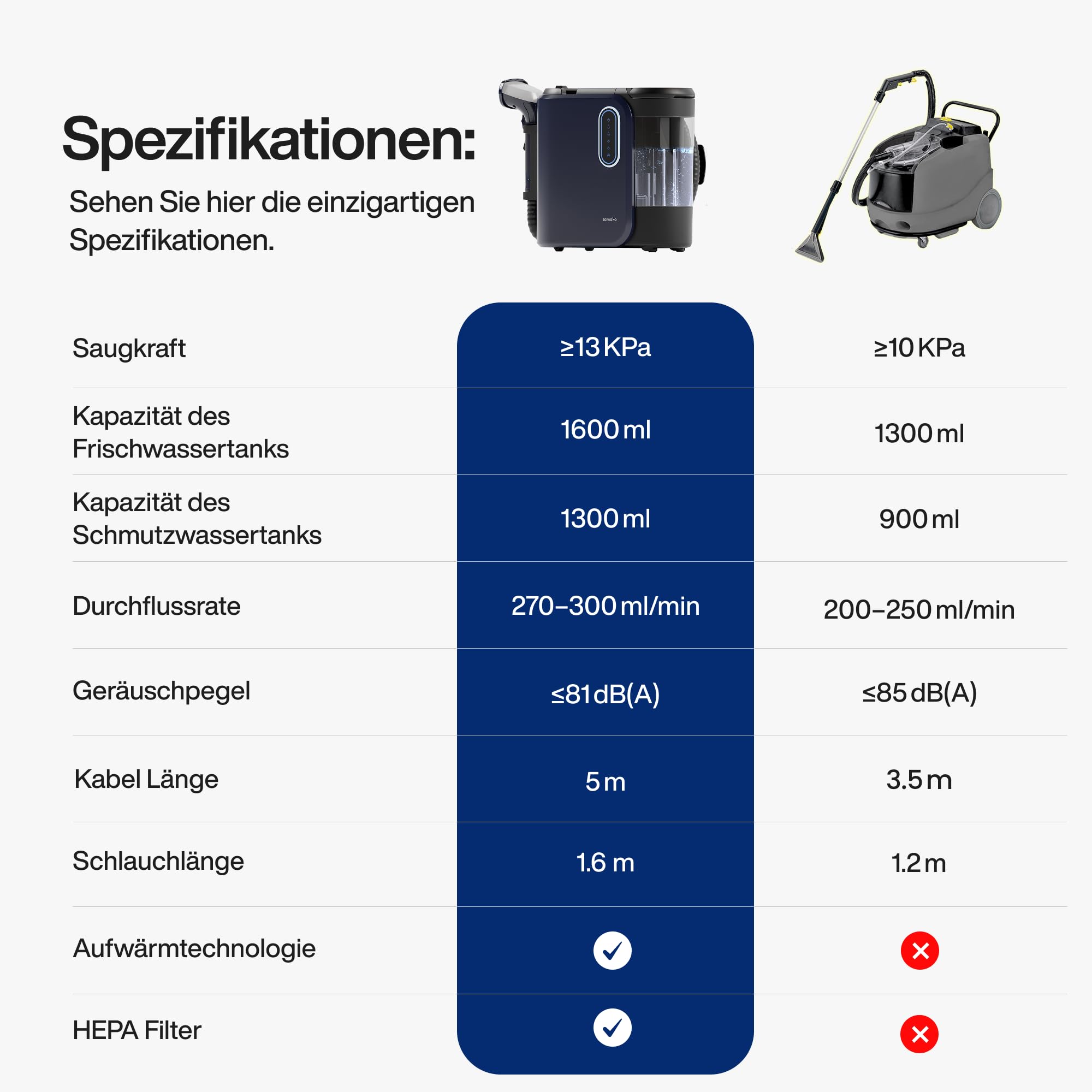 Dampfsauger PowerClean Pro mit Dampfreiniger für Polstermöbel und Doppeltank, 2000W