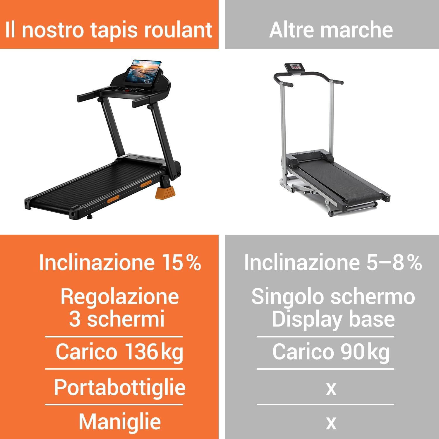 LONTEK Tapis Roulant Salvaspazio con Inclinazione 15%