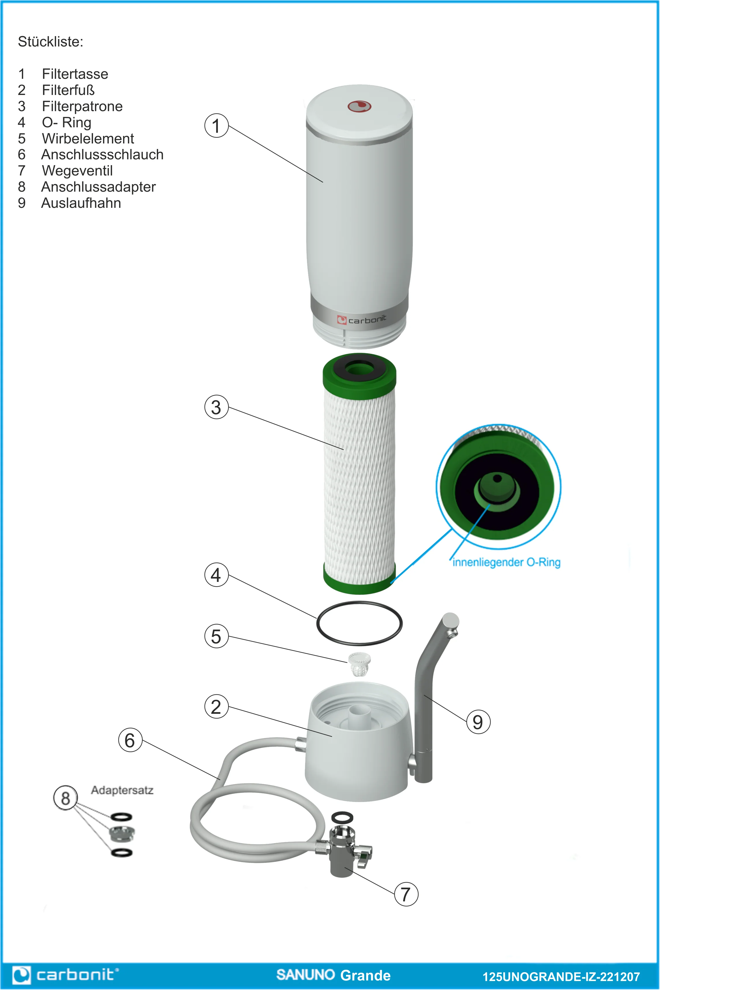 2025 SANUNO Grande Sparset �C Compleet waterfilterset voor op het aanrecht met Monoblock NFP Premium-filter, accessoires & extra grote filtercapaciteit