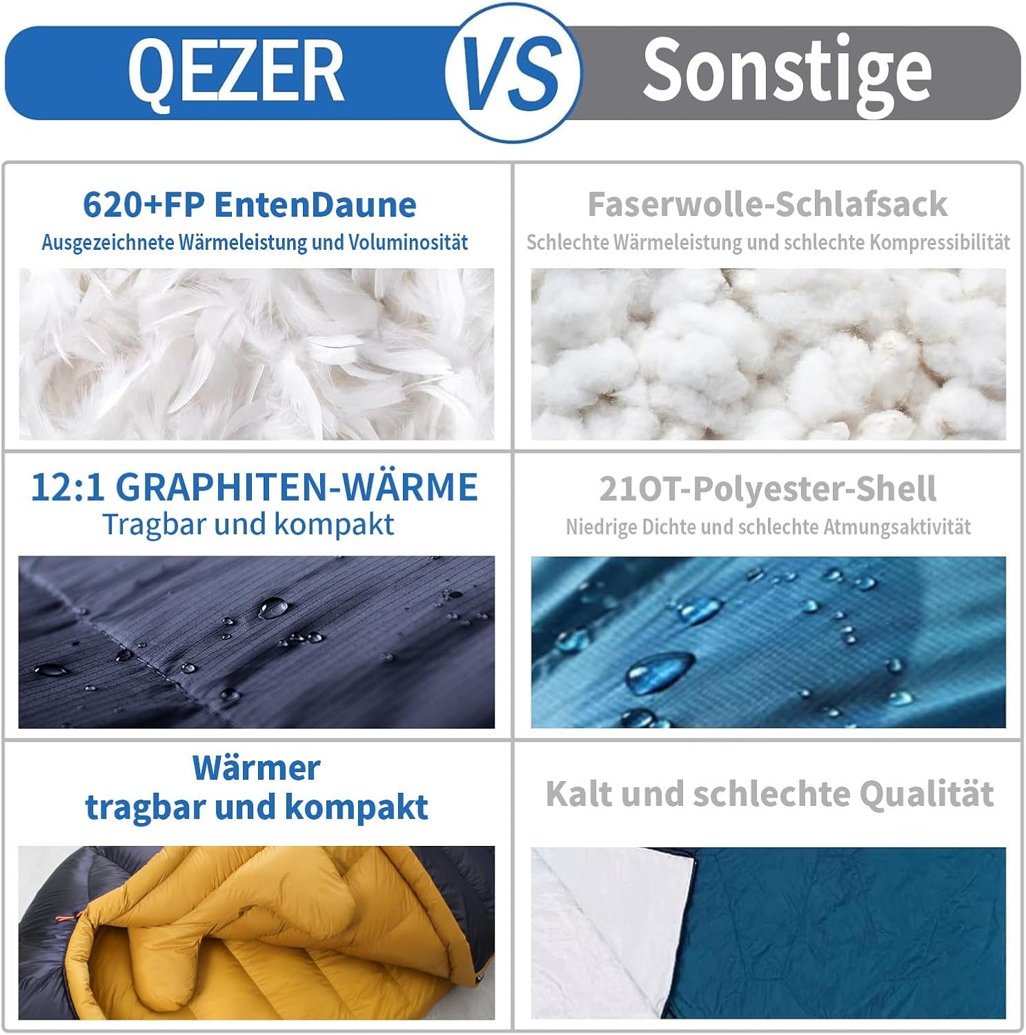 Daunenschlafsack, Winterschlafsack mit antistatischem Graphenfutter, 620FP Bauschkraft, 1450 Gramm, -24°C bis 0°C, geeignet für Camping, Wandern und Trekking.