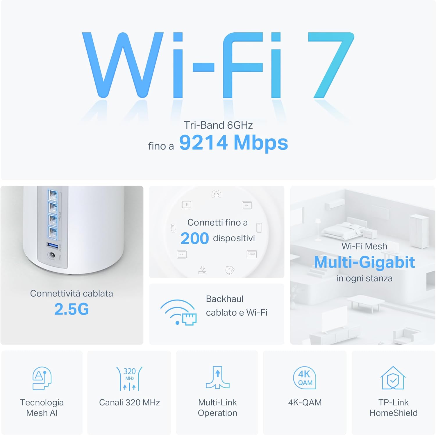 TP-Link WiFi 7 Deco BE65 Router Mesh, BE 9214Mbps Tri-Band, Canali 320 MHz, Porta Ethernet da 2,5 Gbps, Ripetitore, Senza Precedenti, Alexa, HomeShield, Funziona con Qualsiasi ISP e Modem, 1 Pezzo