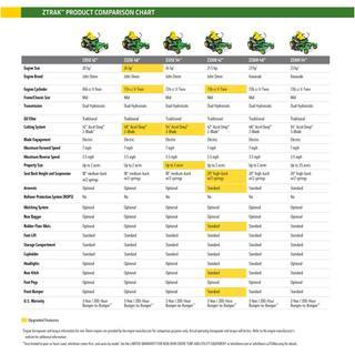 2025 John Deere Z320R Zero-Turn Grasmaaier 42