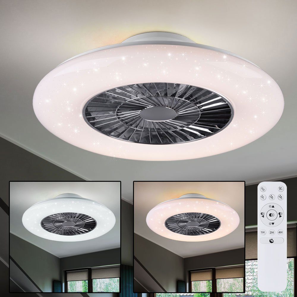 Deckenventilator