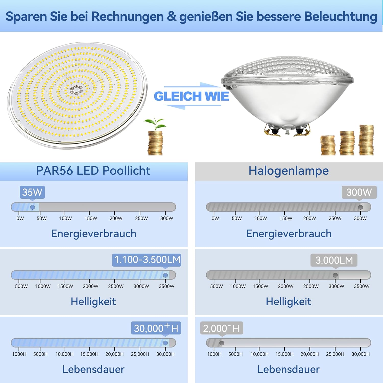 LyLmLe Harz Gefüllt LED Poolbeleuchtung PAR56, 35W Ultraflach RGB Farbwechsel Poolscheinwerfer Externe Synchronisation mit Fernbedienung, Dimmbar Schwimmbad Lampe,IP68 Wasserdicht, 12V AC(2er-Pack)