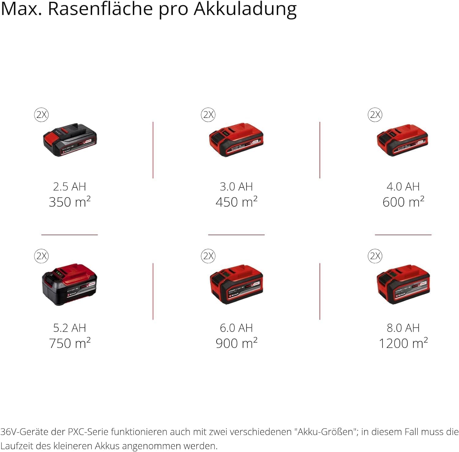 Akku-Rasenmäher GE-CM 36/43 Li M-Solo, 36 V, 43 cm Schnittbreite, 63 L Fangbehälter, für Rasenflächen bis 600 m², ohne Akku und Ladegerät