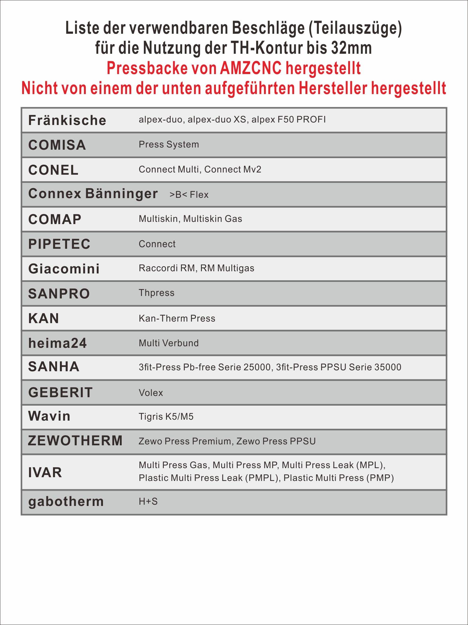 Profi Presszange V TH Kontur für Kupfer Edelstahl Verbundrohr Einsätze V12 V15 V18 V22 V28 TH16 TH20 TH26 TH32