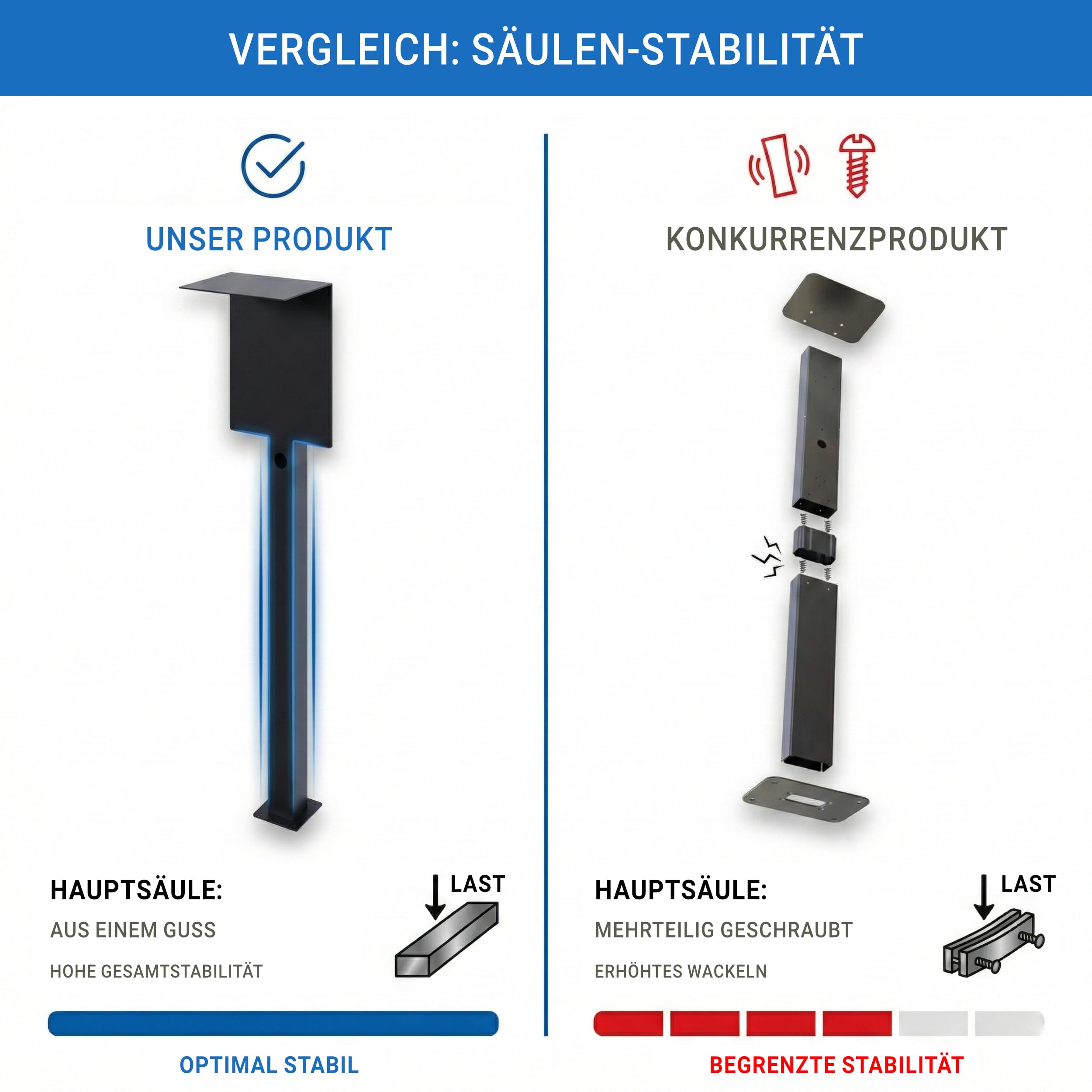 Wallbox Standfuß mit Dach aus pulverbeschichtetem Stahl, universelle Standsäule für Elektroauto-Ladestationen, 160 cm