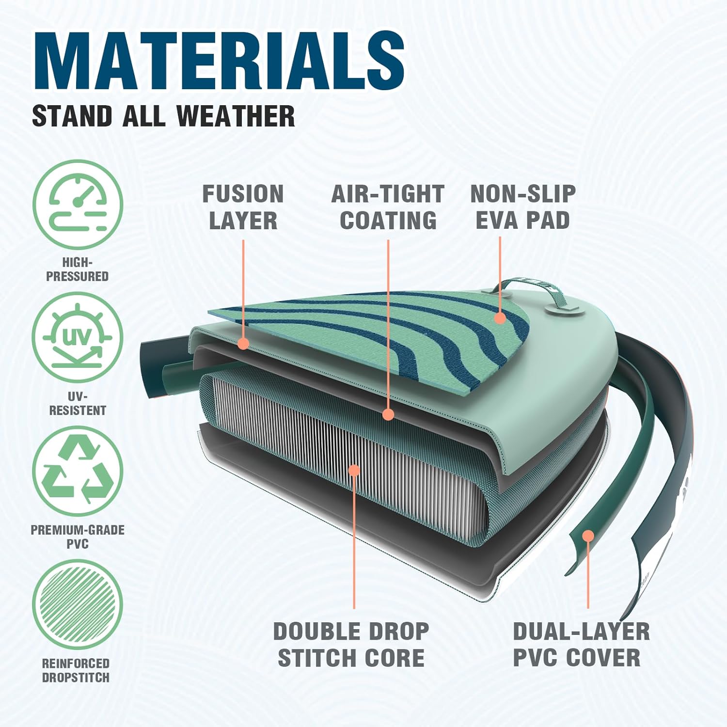 FunWater Tavola Da Surf Gonfiabile SUP Completa Paddleboard Accessori Pagaia Regolabile, Pompa, Zaino Da Viaggio, Guinzaglio Di Sicurezza, Custodia Impermeabile