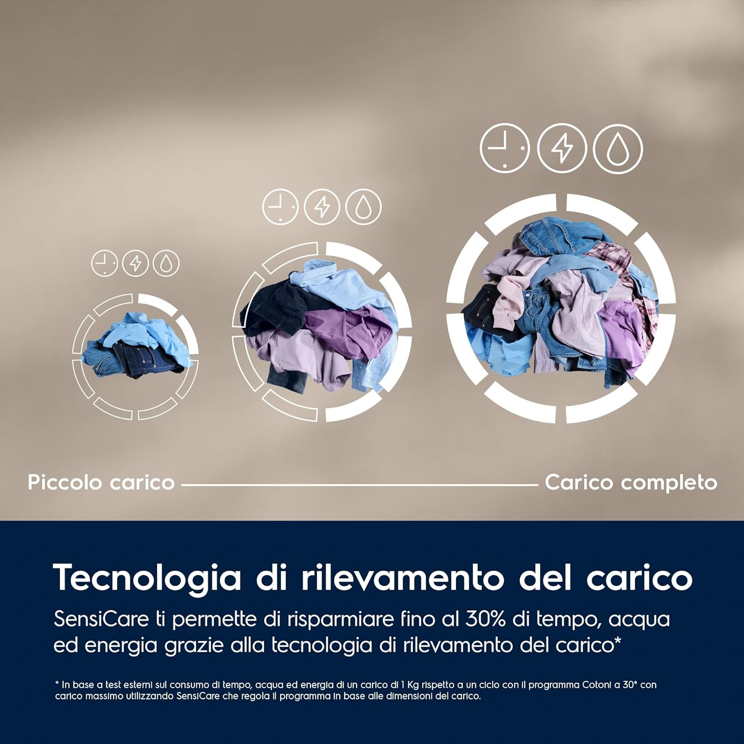 Electrolux Lavatrice Slim EW6S326ABL Carica Frontale, 6 kg, Classe A, 1200 giri, Tecnologia SensiCare, Programmi Rapidi, Display LED, Design Compatto, Bianco