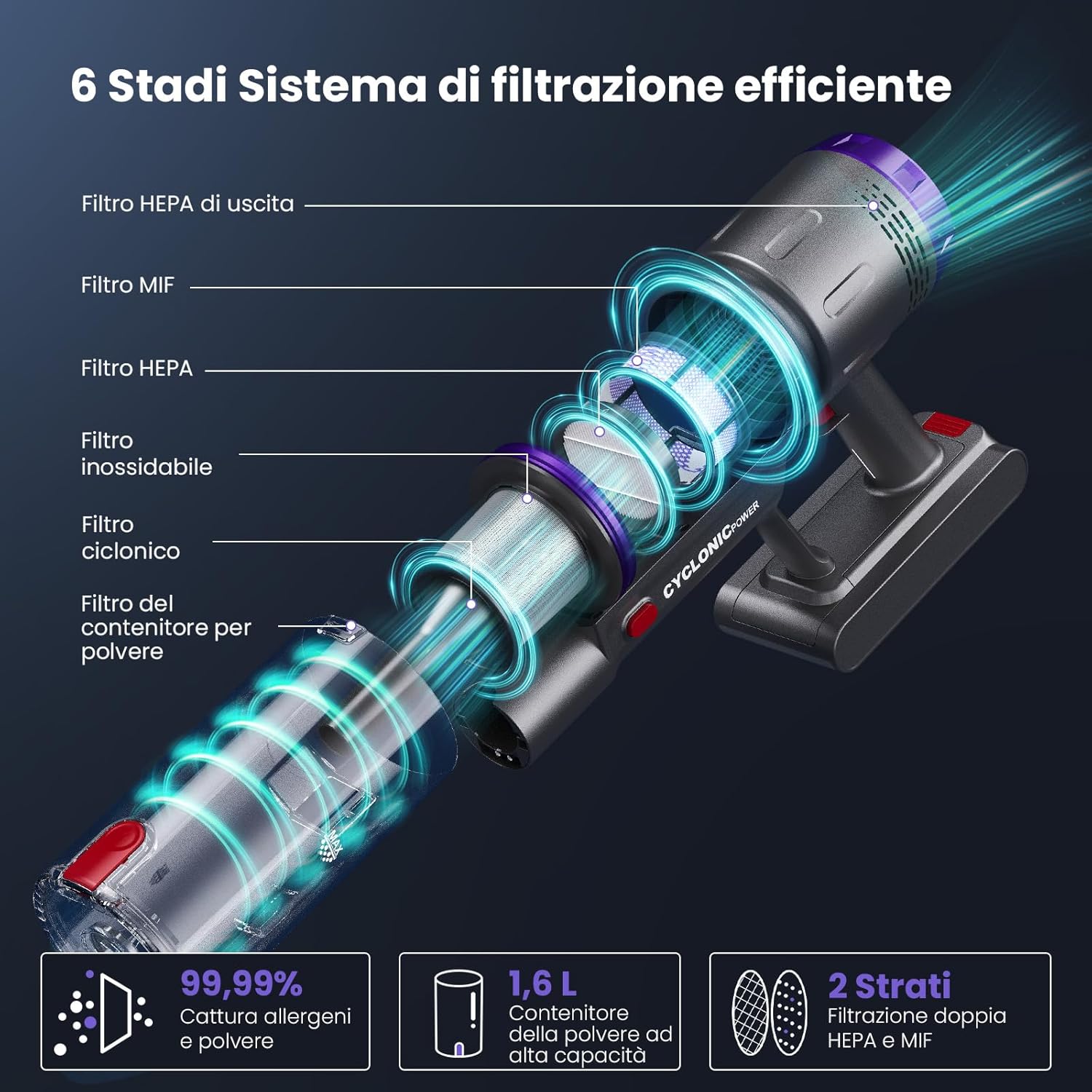 FURGO Flex V16 Aspirapolvere Senza Fili, 600W/58000Pa/80Min, Scopa Elettrica Senza Fili con Tubo Pieghevole, Tubo Estensibile da 1m, Srotolatore di Peli di Animali, Per Pavimenti/Tappeti