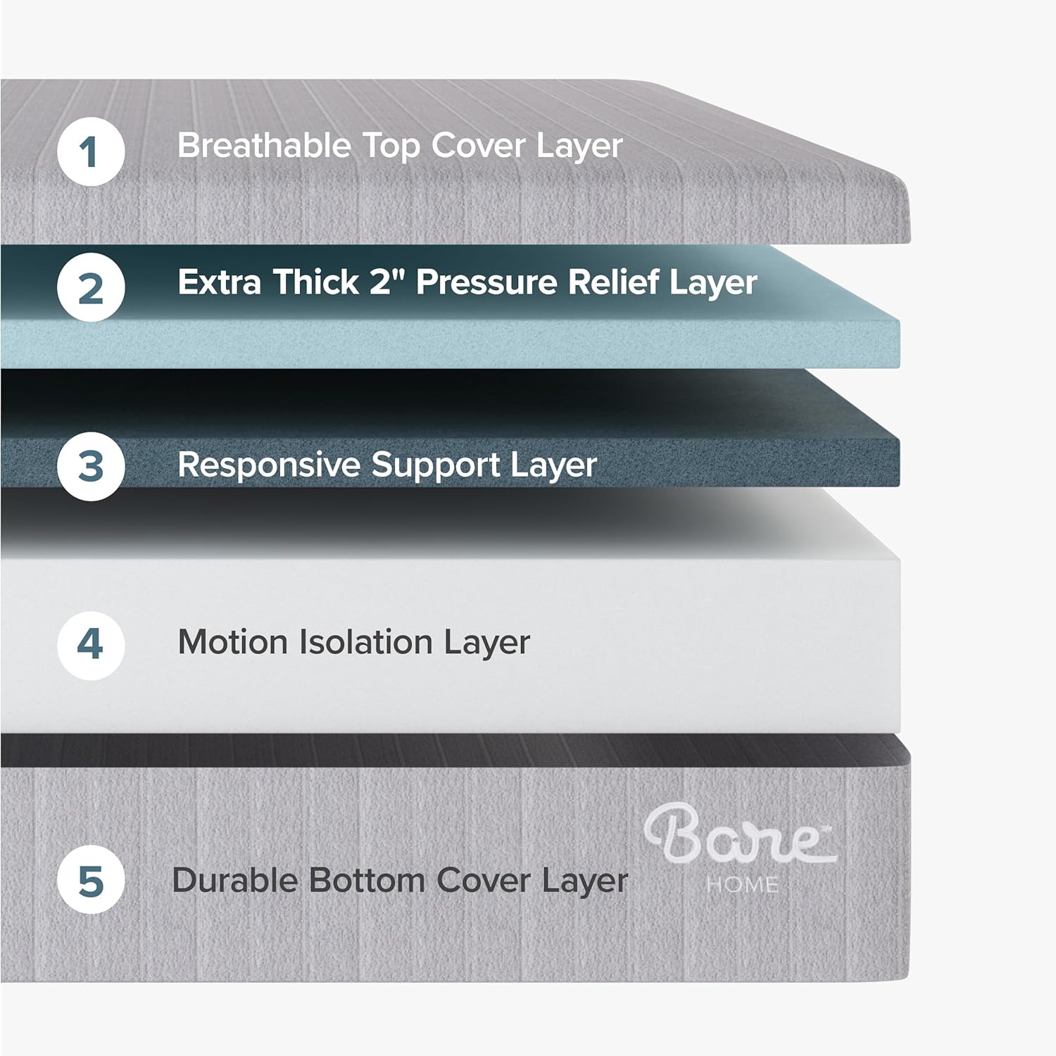 Bare Home Queen Mattress - Medium Firm - Extra Thick Visco Elastic Memory Foam - CertiPUR-US Certified - Support & Pressure Relief - Minimal Motion Transfer - 100 Night Trial