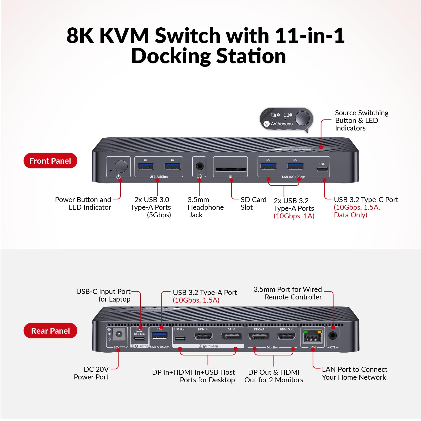 8K KVM-Switch für 2 Monitore und 2 Computer, Dockingstation mit 100W USB-C-Laden, Gigabit Ethernet und 4x USB 3.2, 8K@60Hz oder 4K@165Hz, für Laptop