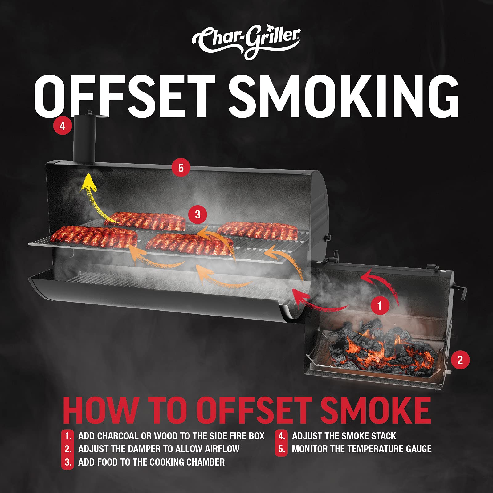 Char Griller 1224 Smokin Square Carbón