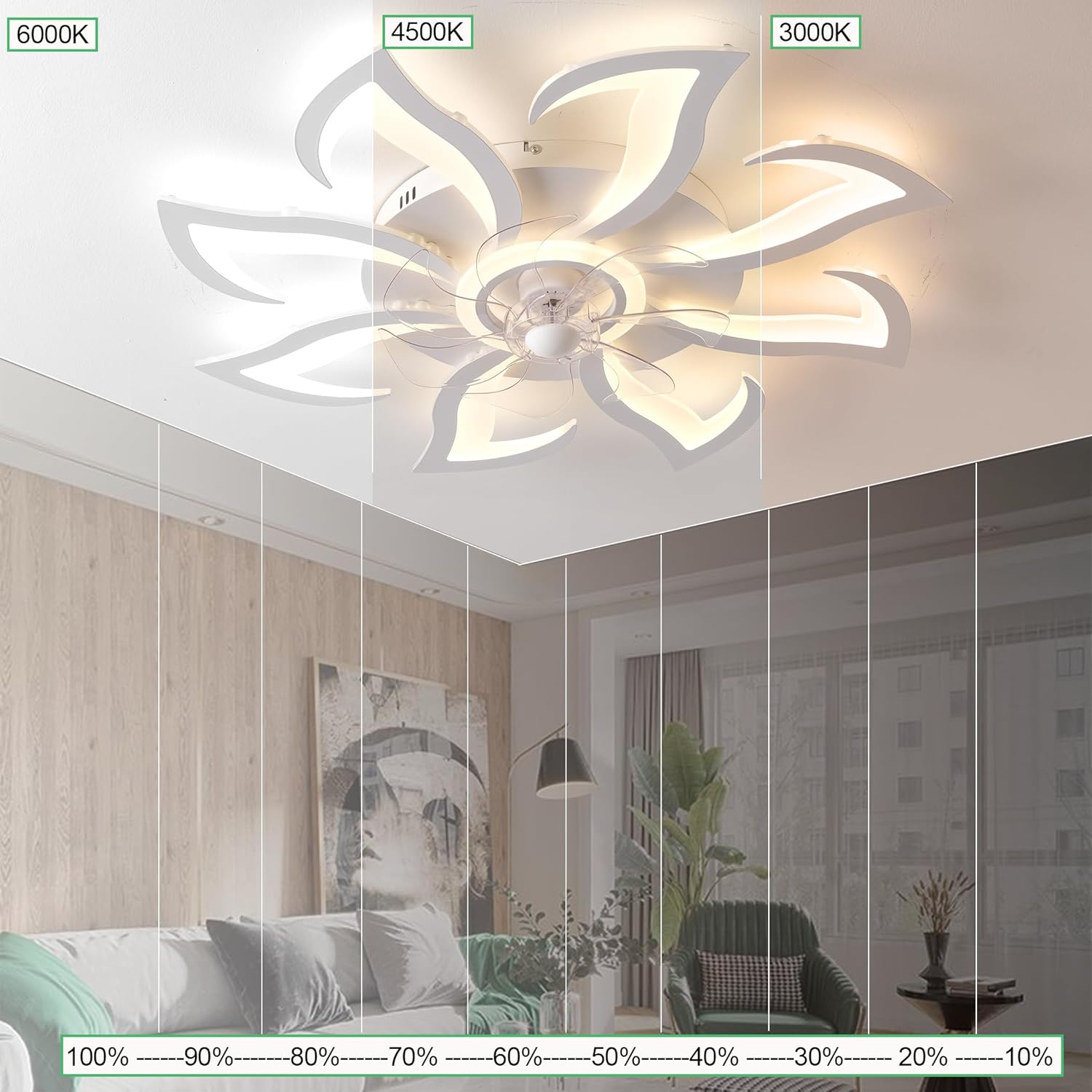 Ventilatore da Soffitto con Luce e telecomando, Dimmerabile LED Plafoniere, Lampada da soffitto con Ventilatore Regolabile 6 Velocità/Reversibili, Memoria, Tempistica (80cm/9 Luce)