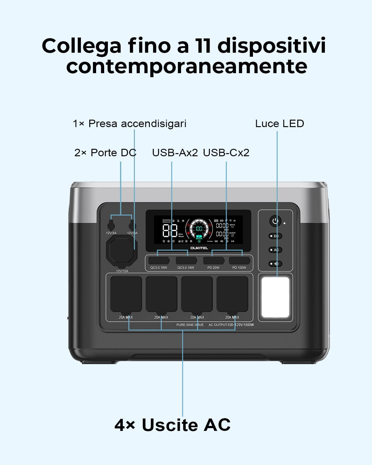 OUKITEL Centrale Elettrica Portatile P1000 Plus, Batteria LiFePO4 da 1024Wh, Generatore Solare da 1800W, 0-80% in 45 Min. Ideale per Campeggio, Camper e Interruzioni di Energia