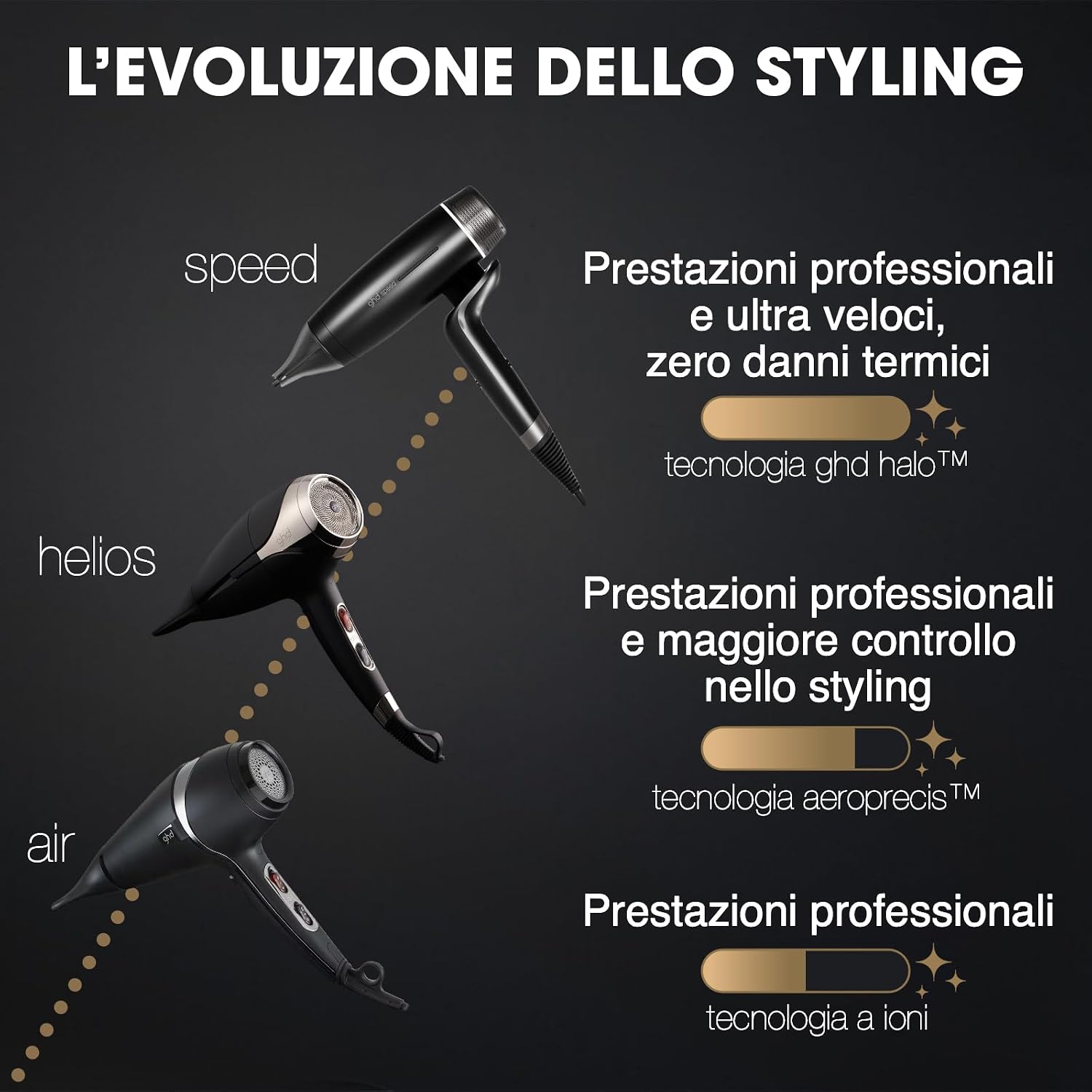 ghd helios, Asciugacapelli Professionale Leggero, Potenza 2200 W, Blu