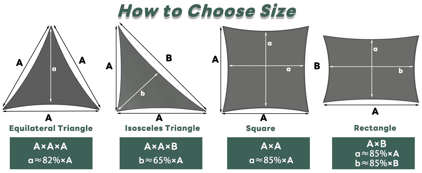 Diagramma guida alle taglie che mostra quattro forme geometriche: triangolo equilatero, triangolo isoscele, quadrato e rettangolo, con formule