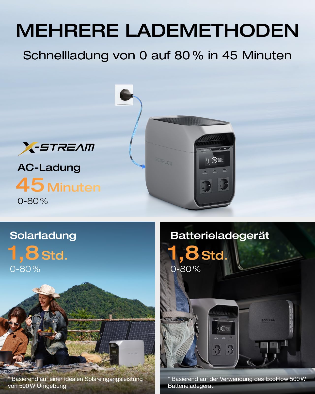 Tragbare Powerstation DELTA 3 Classic 1024 Wh 1800 W LiFePO4 3600 W Spitzenleistung X-Stream Schnellladung 500 W Solaraufladung