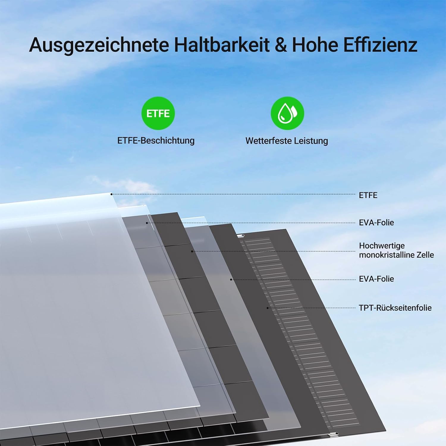480W flexibles Solarpanel-Set mit 2x 240W monokristallinen Solarmodulen, IP67, 12V, für Wohnmobil, Boot und Balkon