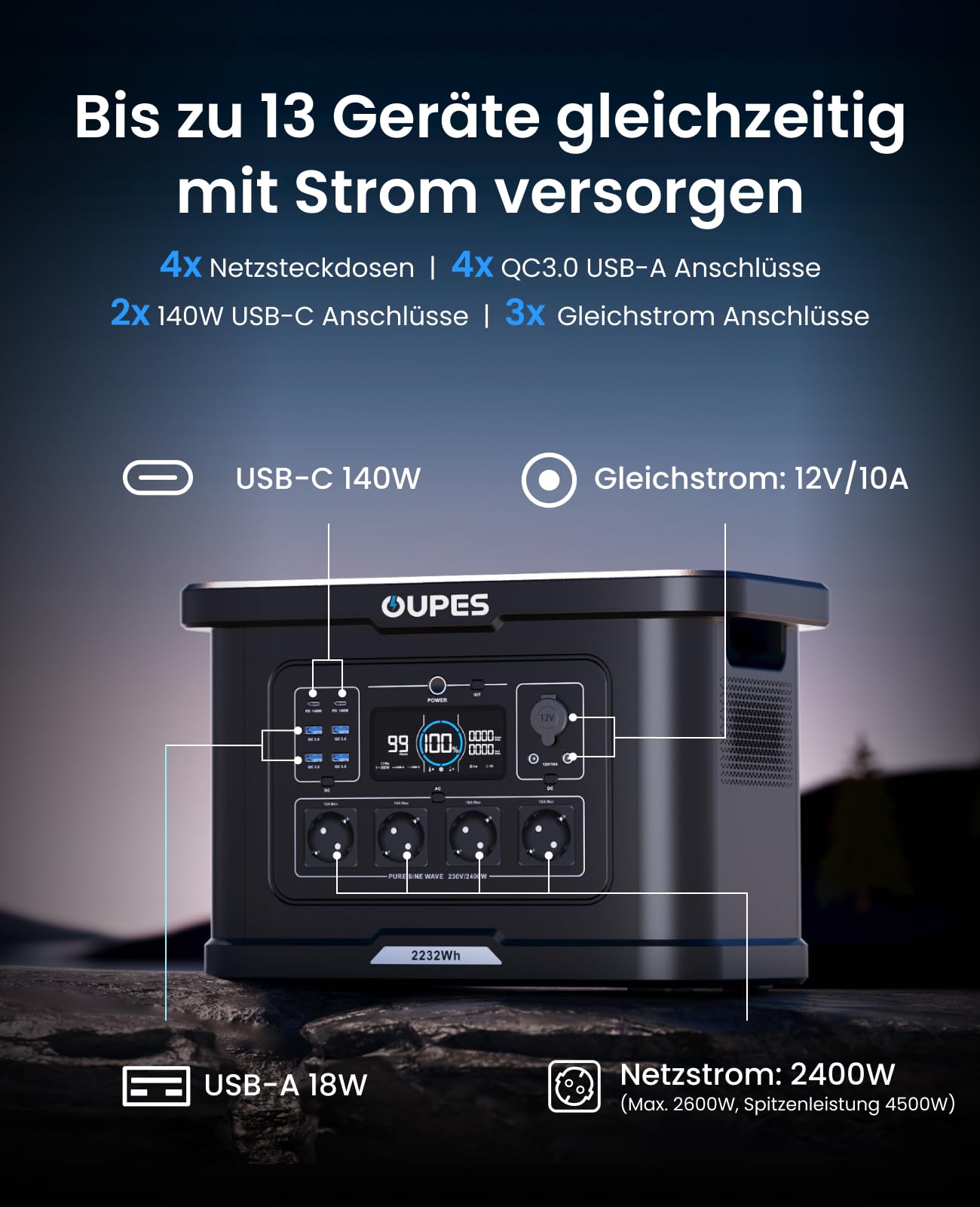 Tragbare Powerstation Exodus 2400 mit 2048Wh LiFePO4-Akku und 2400W Leistung, 230V